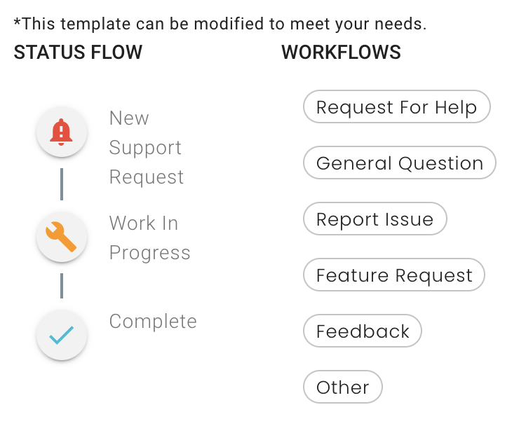 Organization template defaults